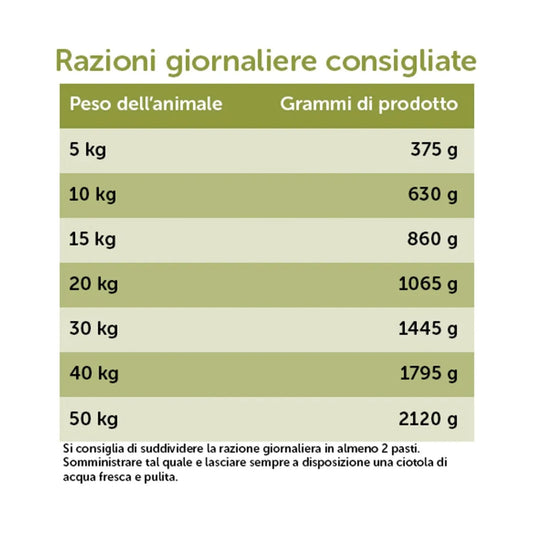 ItalianWay 12 scatolette 100% monoproteiche capra