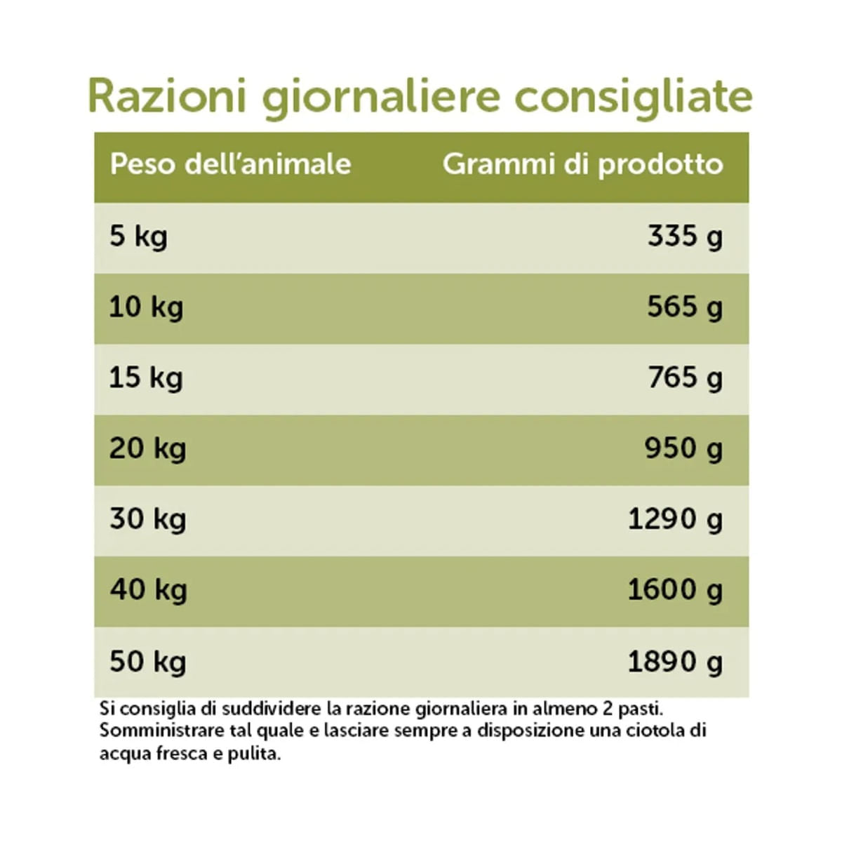 ItalianWay 12 scatolette 100% monoproteiche pollo
